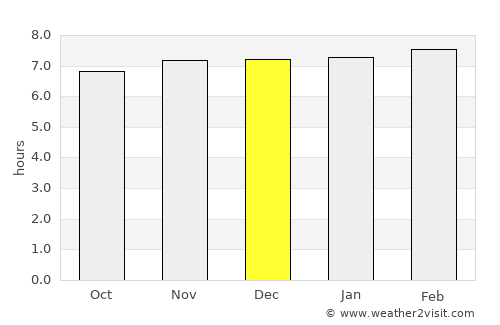 Jhā Jhā average rain in December