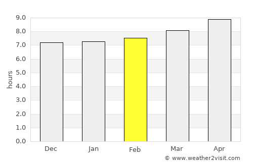 Jhā Jhā average rain in February