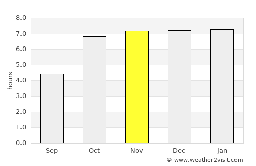 Jhā Jhā average rain in November