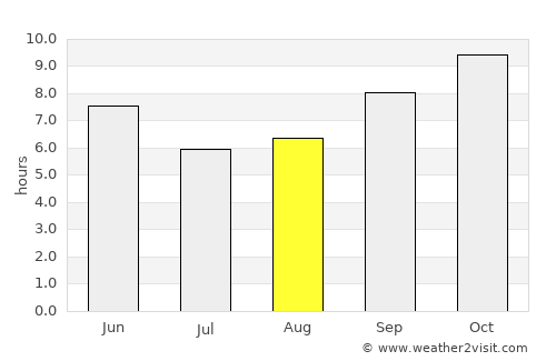 Jhajjar average rain in August