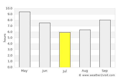 Jhajjar average rain in July