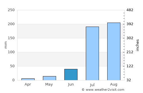 Jhajjar average rain in June