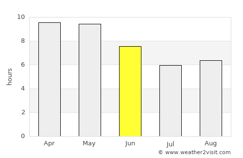 Jhajjar average rain in June