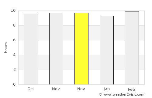 Jhālāwār average rain in November