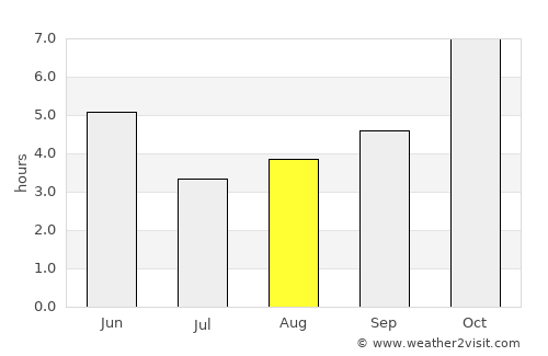 Jhalida average rain in August