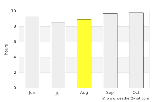 Jhang Sadr average rain in August
