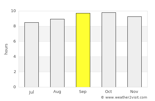 Jhang Sadr average rain in September