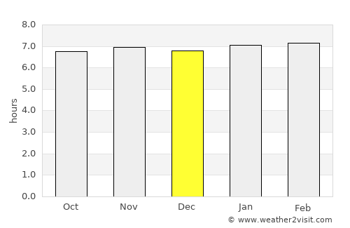Jhanjhārpur average rain in December