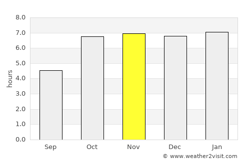 Jhanjhārpur average rain in November