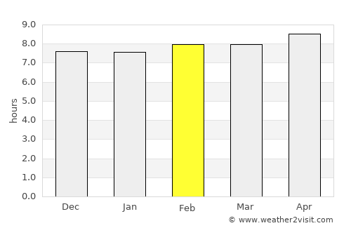Jhārgrām average rain in February