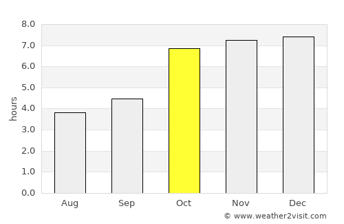 Jharia average rain in October