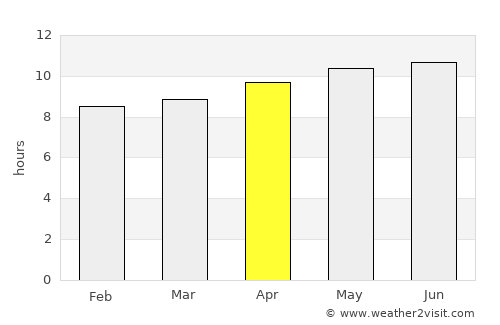 Jhatpat average rain in April