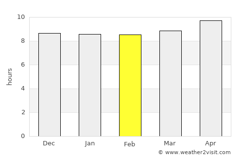 Jhatpat average rain in February