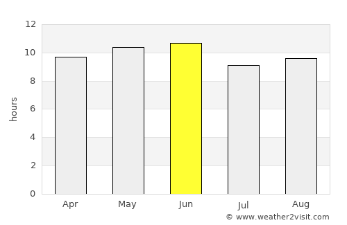 Jhatpat average rain in June