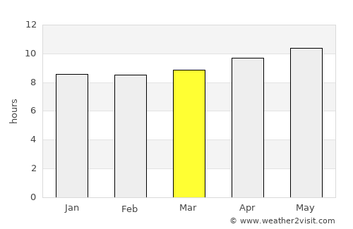 Jhatpat average rain in March