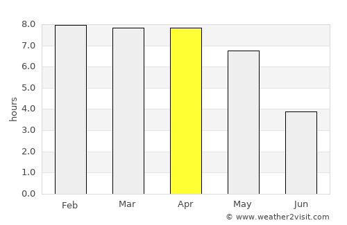 Jhingergācha average rain in April