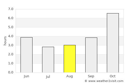 Jhingergācha average rain in August