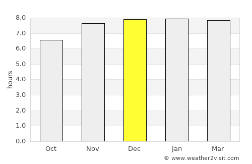 Jhingergācha average rain in December