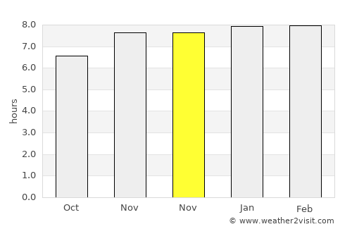 Jhingergācha average rain in November