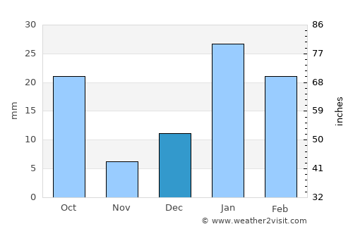Jhinjhāna average rain in December