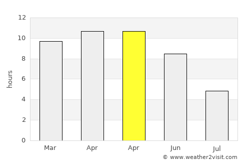 Jhulasan average rain in April