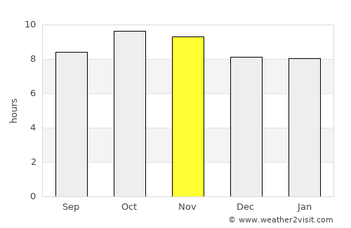 Jhunjhunūn average rain in November