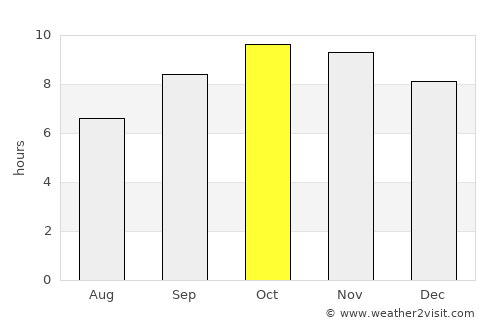 Jhunjhunūn average rain in October