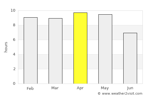 Jhūsi average rain in April