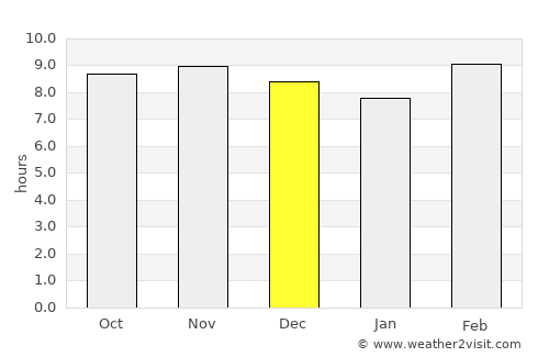 Jhūsi average rain in December