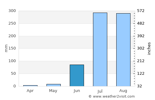 Jhūsi average rain in June
