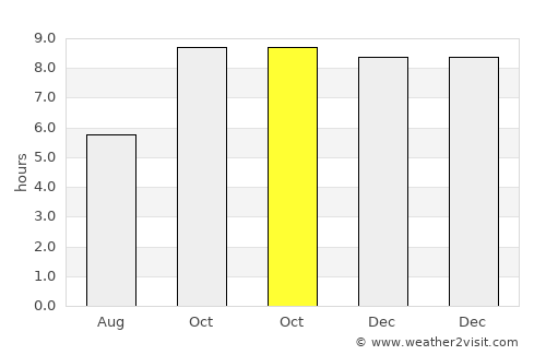 Jhūsi average rain in October