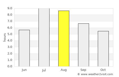 Ji’an average rain in August