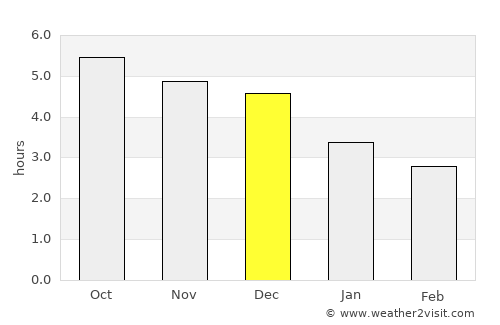 Ji’an average rain in December