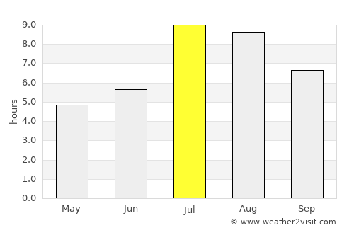 Ji’an average rain in July