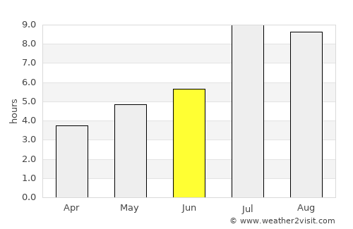 Ji’an average rain in June