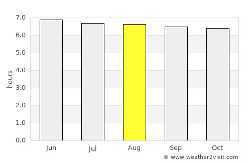 Jiabong average rain in August