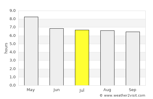 Jiabong average rain in July