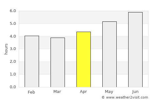 Jiadong average rain in April