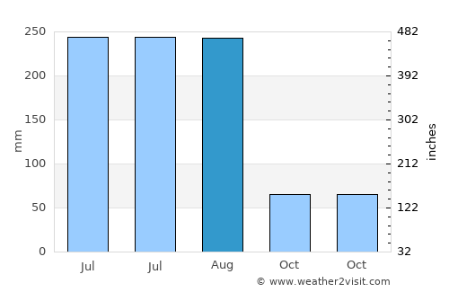 Jiadong average rain in August