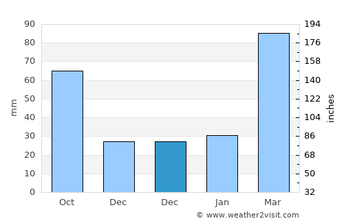 Jiadong average rain in December