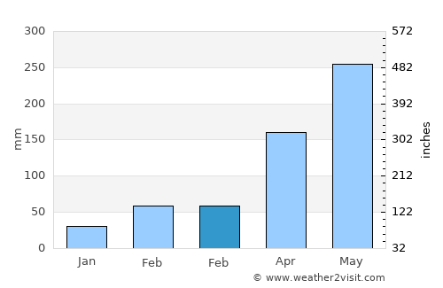 Jiadong average rain in February