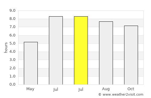 Jiadong average rain in July