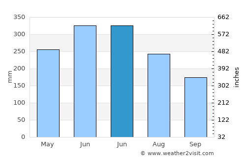 Jiadong average rain in June