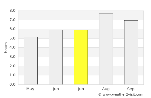 Jiadong average rain in June