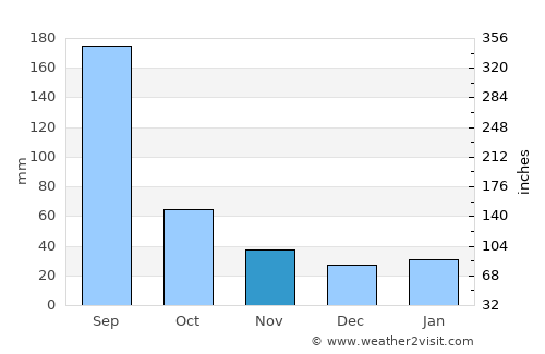 Jiadong average rain in November