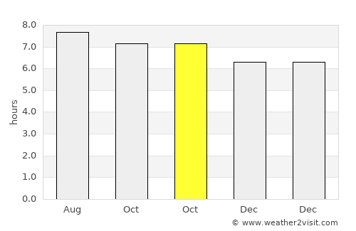 Jiadong average rain in October