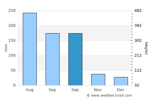 Jiadong average rain in September