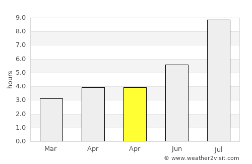 Jianfeng average rain in April