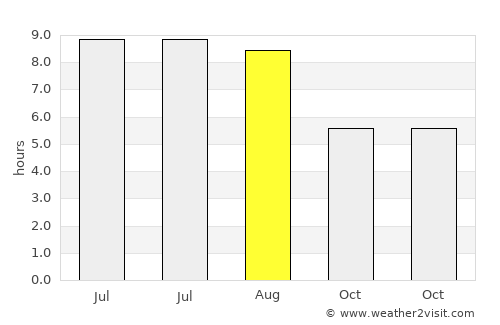 Jianfeng average rain in August