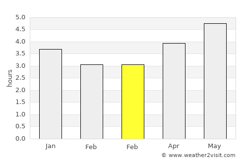 Jianfeng average rain in February